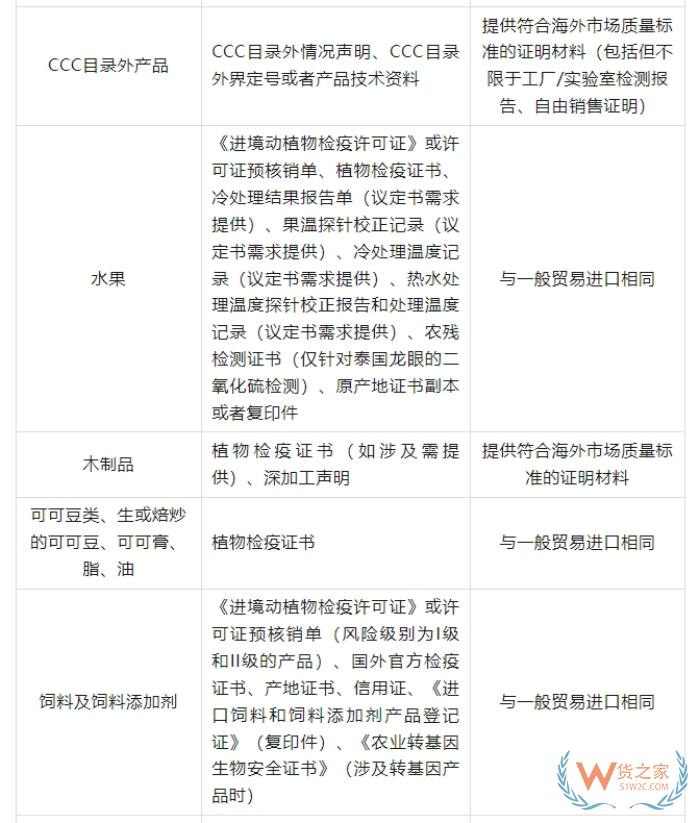2025海外品牌入華攻略：跨境電商進(jìn)口保稅倉政策全匯總