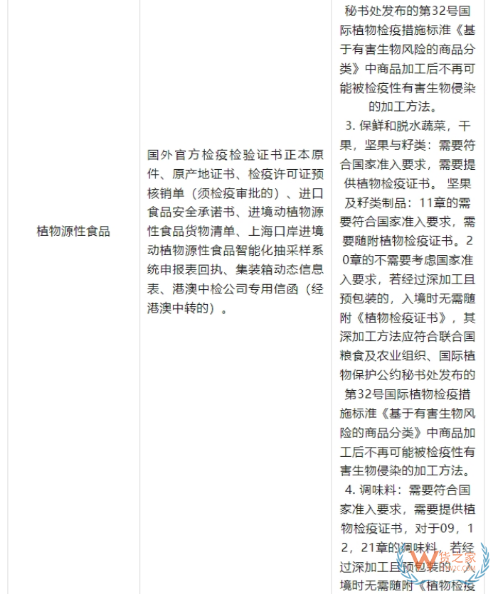 2025海外品牌入華攻略：跨境電商進(jìn)口保稅倉政策全匯總