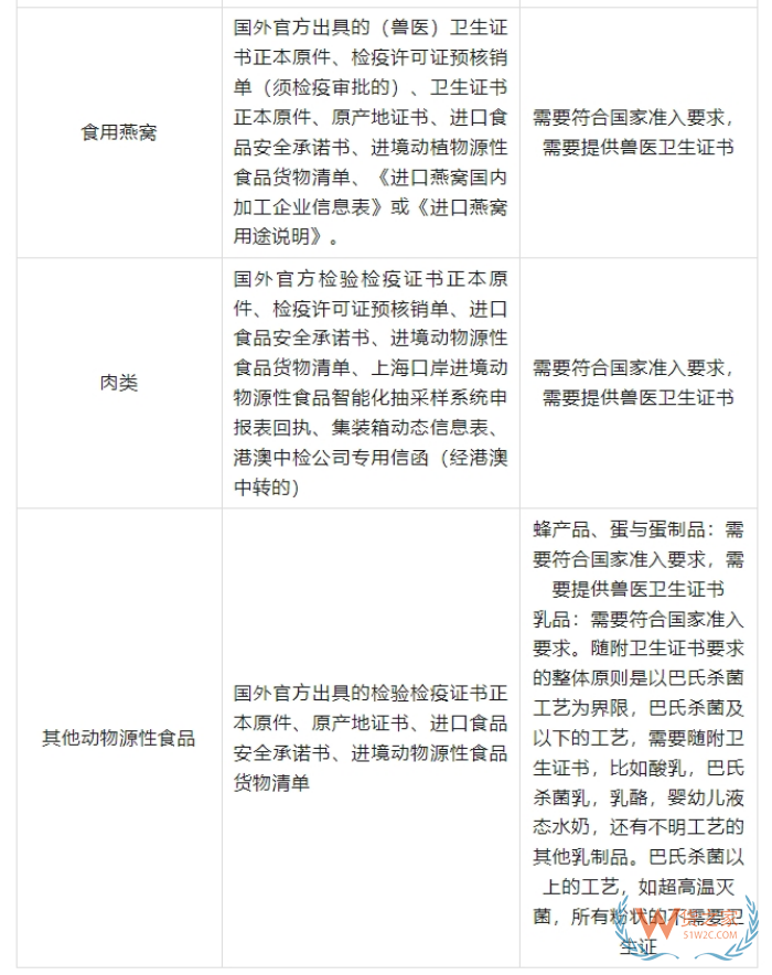 2025海外品牌入華攻略：跨境電商進(jìn)口保稅倉政策全匯總