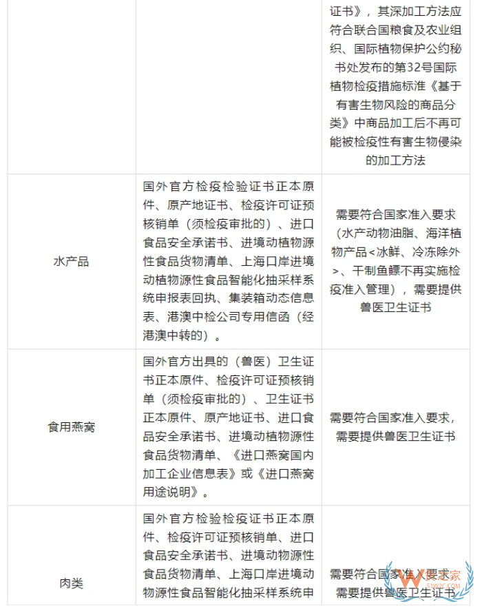 2025海外品牌入華攻略：跨境電商進(jìn)口保稅倉政策全匯總