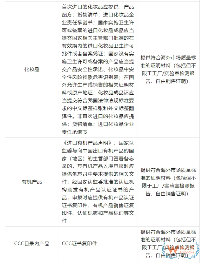 2025海外品牌入華攻略：跨境電商進(jìn)口保稅倉政策全匯總
