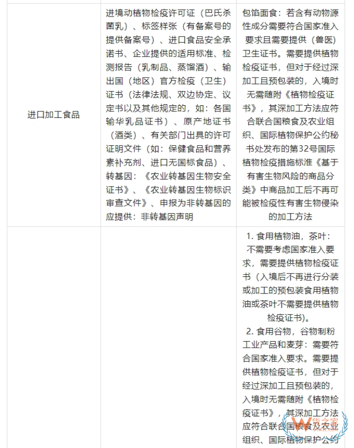 2025海外品牌入華攻略：跨境電商進(jìn)口保稅倉政策全匯總