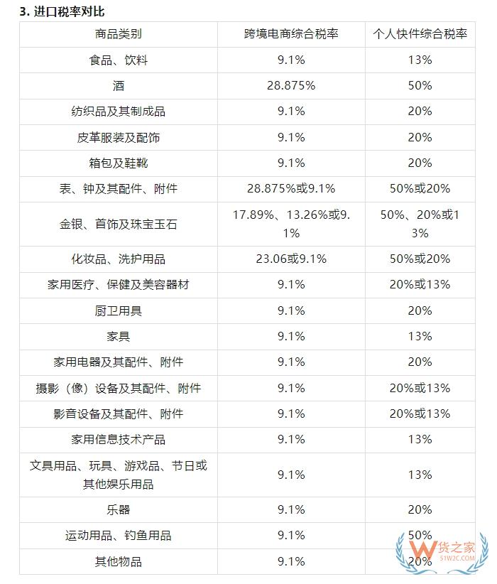 2025海外品牌入華攻略：跨境電商進(jìn)口保稅倉政策全匯總