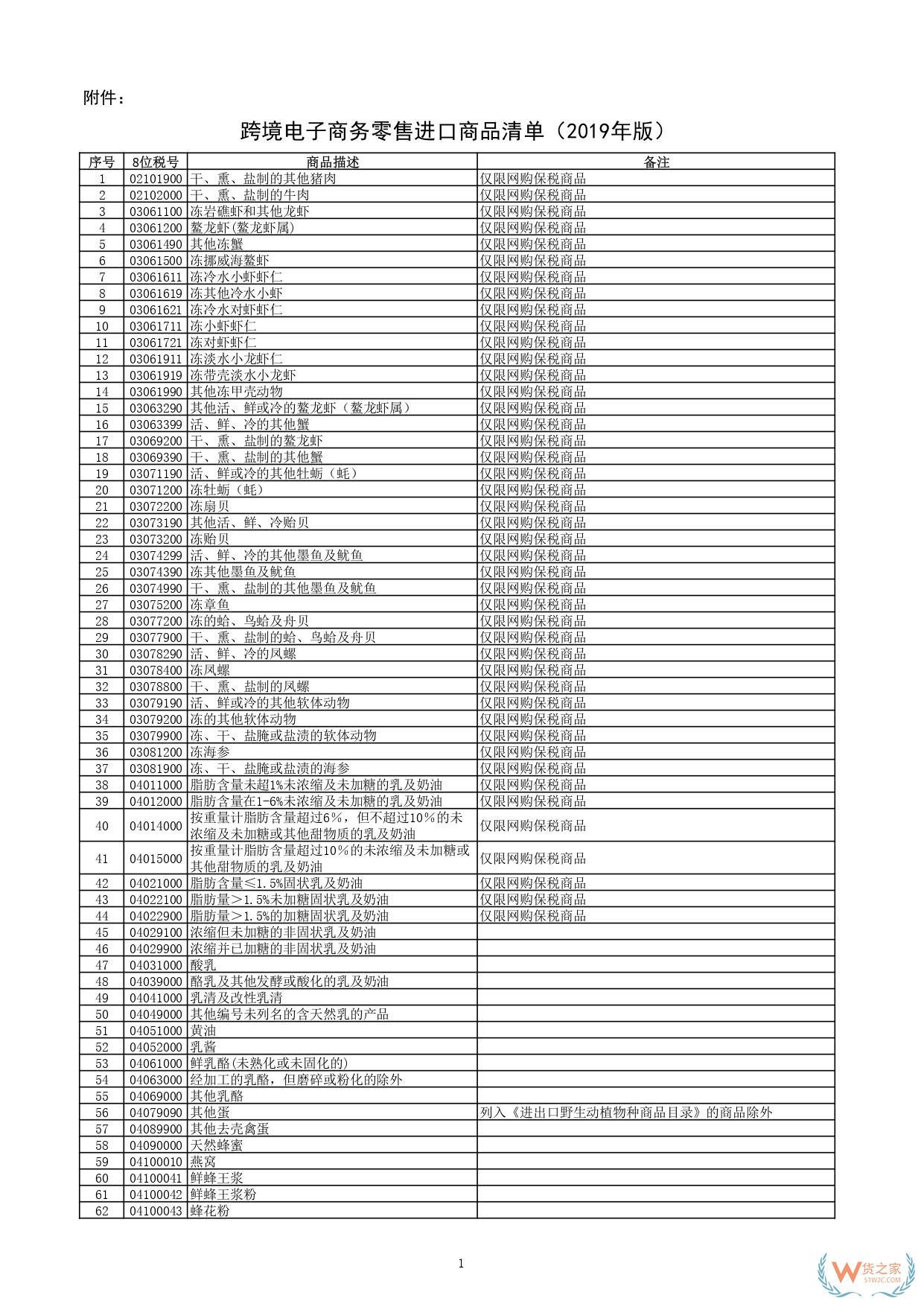 一文讀懂跨境電商正面清單：跨境電商正面清單如何重塑進(jìn)口生態(tài)？-貨之家