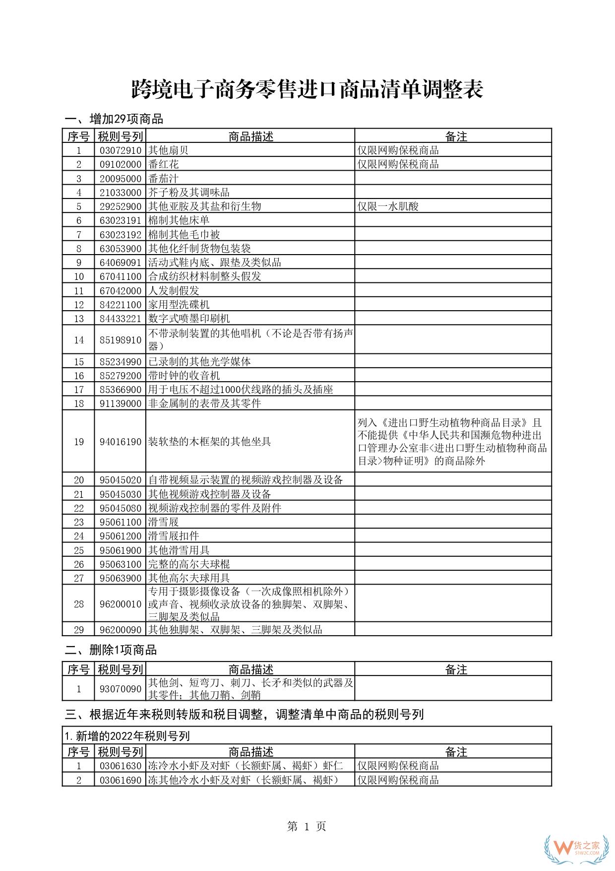 一文讀懂跨境電商正面清單：跨境電商正面清單如何重塑進(jìn)口生態(tài)？-貨之家