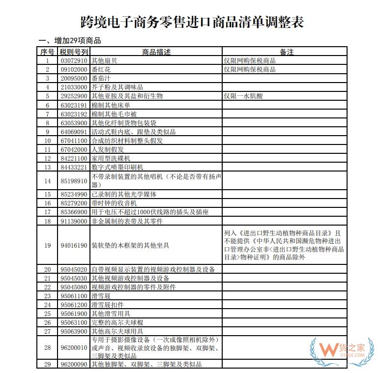 618年中大促來襲！個人購買跨境電商零售進口商品注意事項-貨之家