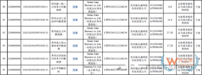 日本食品進口,跨境進口日本食品準入政策解讀