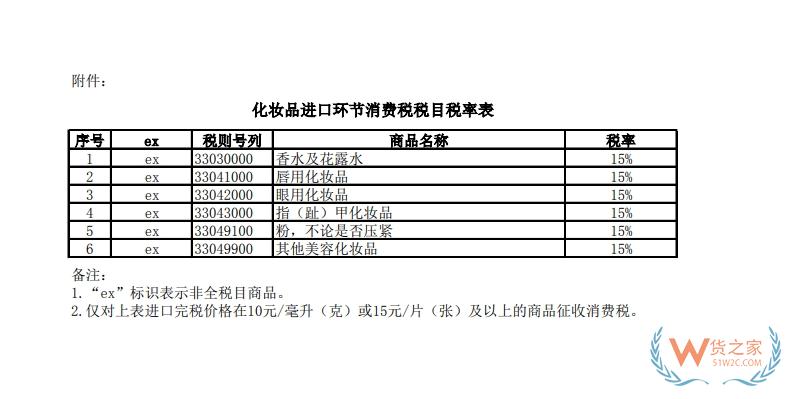 化妝品小樣規(guī)范申報指南,化妝品小樣能否通過跨境電商進口?-貨之家