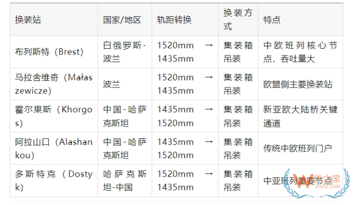 中歐班列換裝是什么意思?中歐班列換裝時間多久？換裝的具體流程