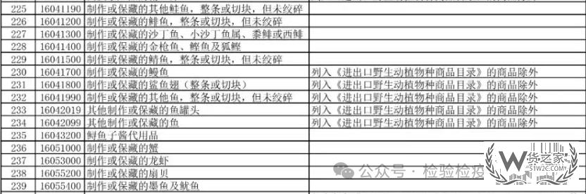 政策解讀:中國將恢復(fù)日本水產(chǎn)品進口,跨境電商進口日本食品怎么做？