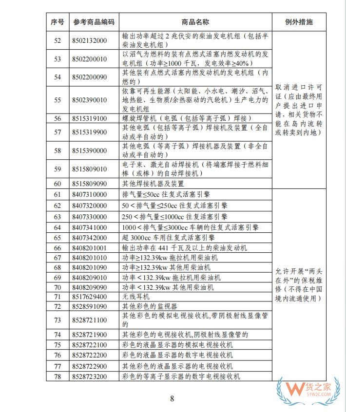 海南自由貿(mào)易港禁止、限制進(jìn)出口貨物、物品清單