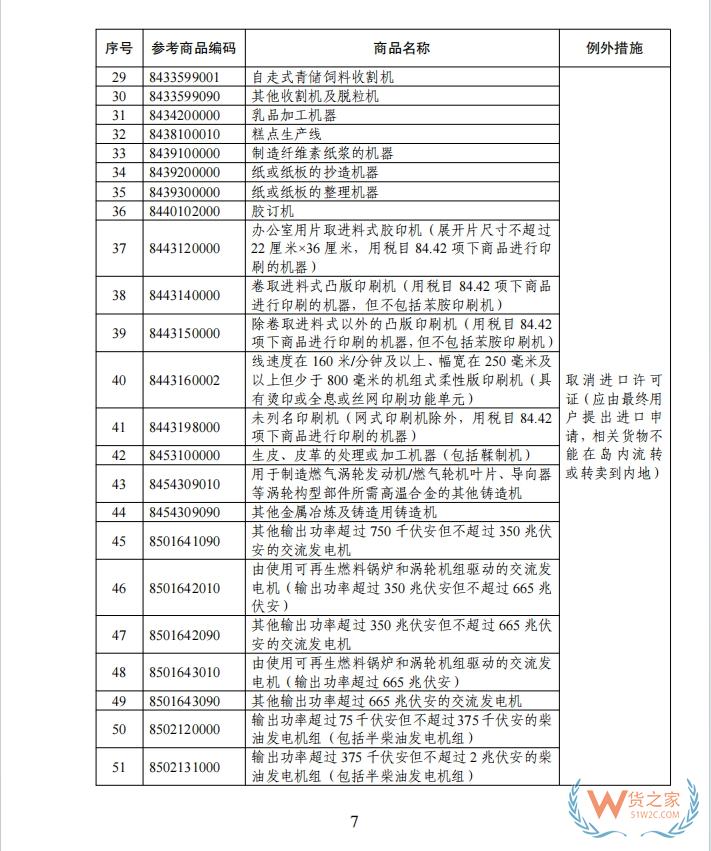 海南自由貿(mào)易港禁止、限制進(jìn)出口貨物、物品清單