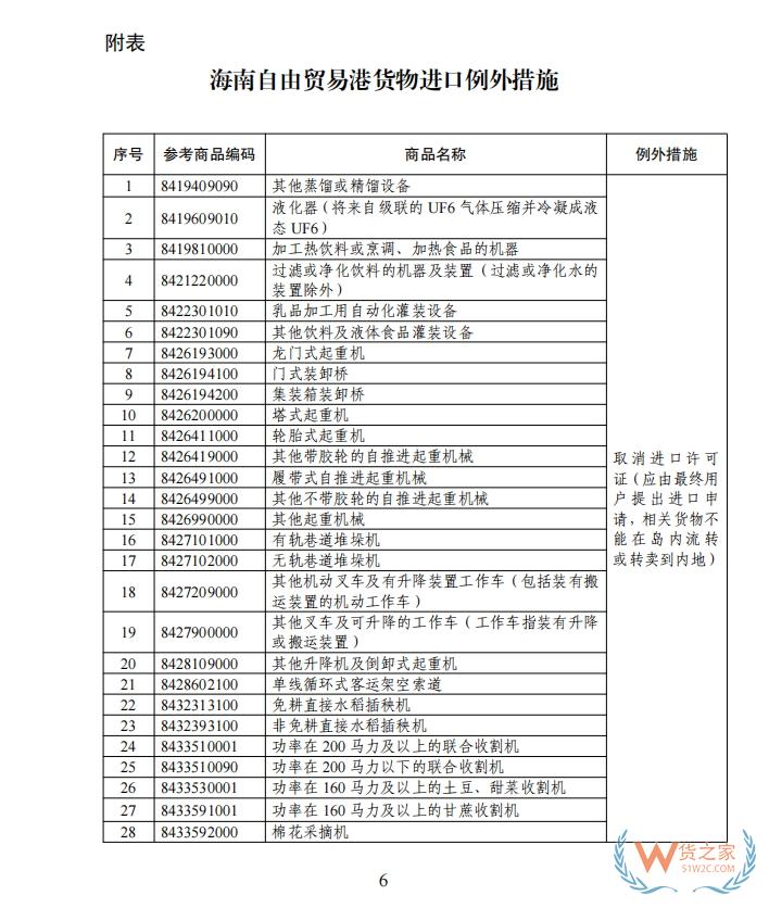 海南自由貿(mào)易港禁止、限制進(jìn)出口貨物、物品清單