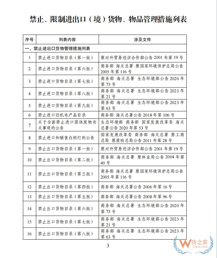 海南自由貿(mào)易港禁止、限制進(jìn)出口貨物、物品清單