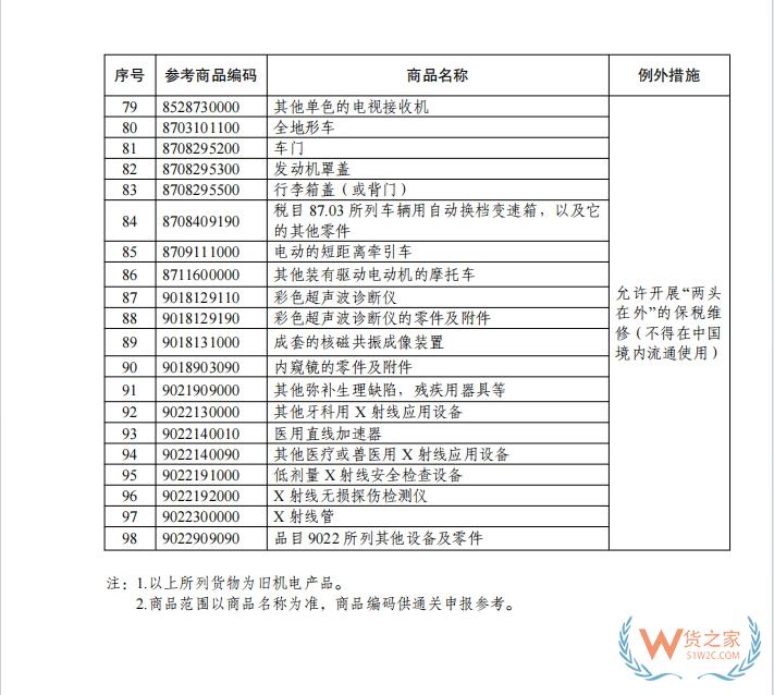 海南自由貿(mào)易港禁止、限制進(jìn)出口貨物、物品清單