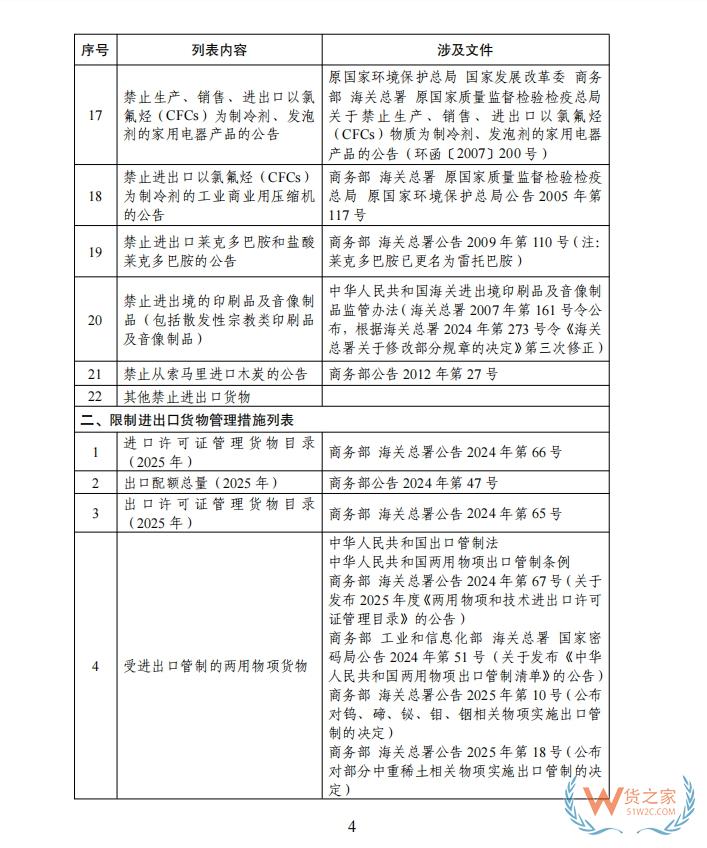 海南自由貿(mào)易港禁止、限制進(jìn)出口貨物、物品清單