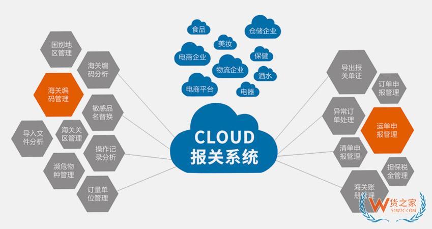 貨之家保稅倉——賦能跨境電商保稅進(jìn)口，高效低成本的供應(yīng)鏈解決方案